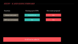 STUFF – K AND GOING FORWARD
Naming up to CTP6 New name proposalFunction
Runner entry point k.cmd/klr.exe dnx
.NET exec environment kre dnx
K will not be called K!
 