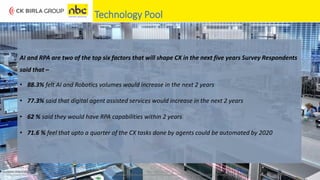 27 November 2019 NEI Digital Office 25
Technology Pool
AI and RPA are two of the top six factors that will shape CX in the next five years Survey Respondents
said that –
• 88.3% felt AI and Robotics volumes would increase in the next 2 years
• 77.3% said that digital agent assisted services would increase in the next 2 years
• 62 % said they would have RPA capabilities within 2 years
• 71.6 % feel that upto a quarter of the CX tasks done by agents could be automated by 2020
Source(s) / Picture Credit:
• www.slideshare.netSource(s) / Picture Credit:
• https://www.mckinsey.com/~/media/McKinsey/Featured%20Insights/Future%20of%20Organizations/Skill%20shift%20Automation%20and%20the%20future%20of%20the%20workforce/MGI-Skill-Shift-Automation-and-future-of-the-workforce-May-2018.ashx
Source(s) / Picture Credit:
• https://www.produktion-dienstleistung-arbeit.de/files/Pdf_Kongress_Vortrag_Russwurm.pdf
 