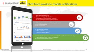 • 60% tools consumed on T9
• Tool request triggered - ETA: 3 days
• Robotic arm for tool installation scheduled
• 17 set-up changes scheduled today (on track)
• 762 people views on you portfolio in past 3 months
• 517 enquires received
• 400 are realizable
• 1873 bearings inspected
• 67 found Not OK
• Rejection request triggered
• Unidentified personnel movement observed in FG > notification sent to Security >
Face impression doesn’t match the database.
• Click here for viewing the footage
NEI Digital Office 36
Shift from emails to mobile notifications
Source(s) / Picture Credit:
• https://www.mckinsey.com/~/media/McKinsey/Featured%20Insights/Future%20of%20Organizations/Skill%20shift%20Automation%20and%20the%20future%20of%20the%20workforce/MGI-Skill-Shift-Automation-and-future-of-the-workforce-May-2018.ashx
 