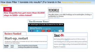 How does Pillar 1 translate into results? (For brands in the Awareness / Pre-awareness
Phase)
 