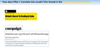 • How does Pillar 1 translate into results? (For brands in the Recall/ Top of mind Phase)
 