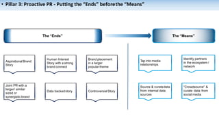 • Pillar 3: Proactive PR - Putting the “Ends” beforethe “Means”
The “Ends” The “Means”
Aspirational Brand
Story
Brand placement
in a larger
popular theme
Human Interest
Story with a strong
brand connect
Joint PR with a
larger/ similar
sized or
synergistic brand
Data backedstory ControversialStory
Tap into media
relationships
Identify partners
in the ecosystem /
network
Source & curatedata
from internal data
sources
“Crowdsource” &
curate data from
social media
 