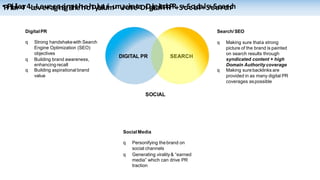 Digital PR
q Strong handshakewith Search
Engine Optimization (SEO)
objectives
q Building brand awareness,
enhancing recall
q Building aspirational brand
value
Social Media
q Personifying thebrand on
social channels
q Generating virality& “earned
media” which can drive PR
traction
Search/SEO
q Making sure thata strong
picture of the brand is painted
on search results through
syndicated content + high
Domain Authority coverage
q Making surebacklinks are
provided in as many digital PR
coverages aspossible
SOCIAL
SEARCHDIGITAL PR
•PiPlliallra4r4-L-eLveevreargaingigngthtehheohloyltyriturimumvirvairtaet-eD-iDgiitgaitlaPlRPR+S+oScoiacila+lS+eSaeracrhch
 