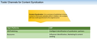 Tools/ Channels for Content Syndication
Content Syndication: It is a process of publishing in-house
content on third party websites either in totality or as a snippet
with due credit apportioned to the original source
Top 5 Platforms USP
ARCPublishing Intelligent identification of syndication partners
Buzzsumo Influencer Identification, Marketing & content
seeding
 