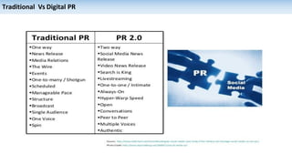 Traditional Vs Digital PR
 