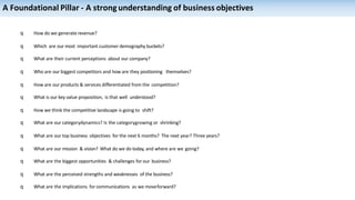 q How do we generate revenue?
q Which are our most important customer demography buckets?
q What are their current perceptions about our company?
q Who are our biggest competitors and how are they positioning themselves?
q How are our products & services differentiated from the competition?
q What is our key value proposition, is that well understood?
q How we think the competitive landscape is going to shift?
q What are our categorydynamics? Is the categorygrowing or shrinking?
q What are our top business objectives for the next 6 months? The next year? Three years?
q What are our mission & vision? What do we do today, and where are we going?
q What are the biggest opportunities & challenges for our business?
q What are the perceived strengths and weaknesses of the business?
q What are the implications for communications as we moveforward?
A Foundational Pillar - A strong understanding of business objectives
 