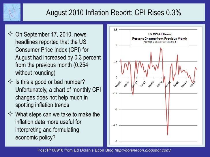 August 2010 Inflation Report: CPI Rises 0.3% <ul><li>On September 17, 2010, news headlines reported that the US Consumer P...