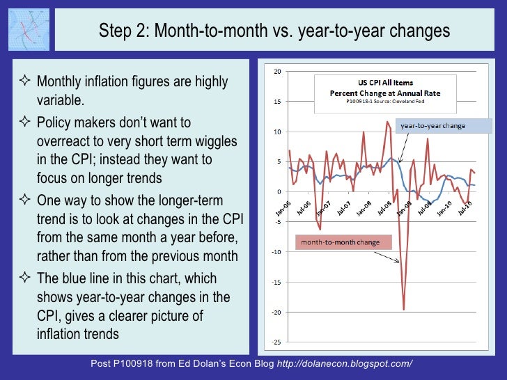 Step 2: Month-to-month vs. year-to-year changes <ul><li>Monthly inflation figures are highly variable. </li></ul><ul><li>P...