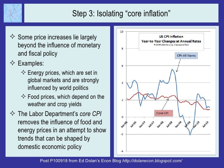 Step 3: Isolating “core inflation” <ul><li>Some price increases lie largely beyond the influence of monetary and fiscal po...