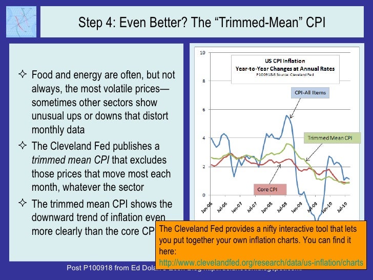 Step 4: Even Better? The “Trimmed-Mean” CPI <ul><li>Food and energy are often, but not always, the most volatile prices—so...