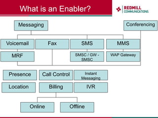 What is an Enabler?MessagingConferencingVoicemailSMSMMSFaxMRFSMSC / GW - SMSCWAP GatewayPresenceCall ControlInstant MessagingLocationBillingIVROnlineOffline