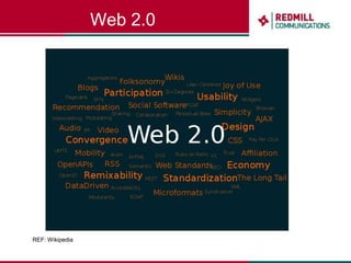 Web 2.0REF: Wikipedia