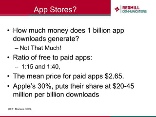 App Stores?How much money does 1 billion app downloads generate?Not That Much! Ratio of free to paid apps: 1:15 and 1:40, The mean price for paid apps $2.65. Apple’s 30%, puts their share at $20-45 million per billion downloadsREF: Moriana / RCL