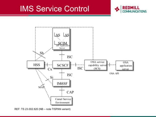 IMS Service Control<br />REF: TS 23.002.820 (NB – note TISPAN variant)<br />