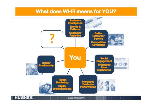 What Does Wi Fi Means For You 