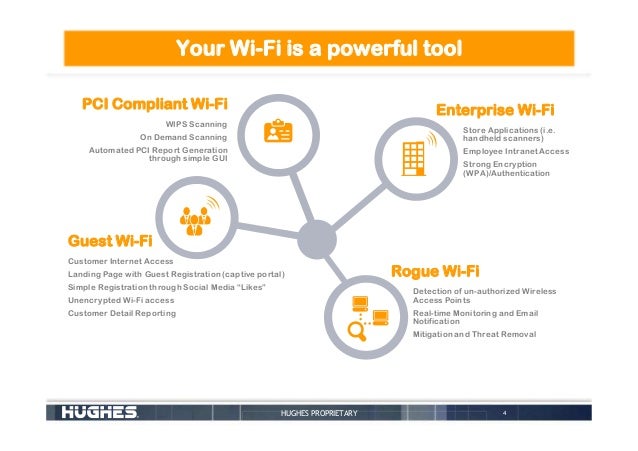 What Does Wi Fi Means For You 