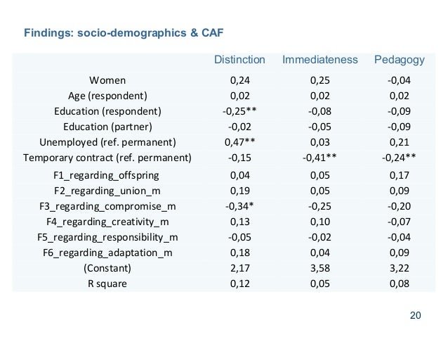 What do families value when selecting a kindergarten def