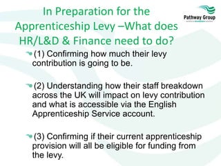 In Preparation for the
Apprenticeship Levy –What does
HR/L&D & Finance need to do?
(1) Confirming how much their levy
contribution is going to be.
(2) Understanding how their staff breakdown
across the UK will impact on levy contribution
and what is accessible via the English
Apprenticeship Service account.
(3) Confirming if their current apprenticeship
provision will all be eligible for funding from
the levy.
 