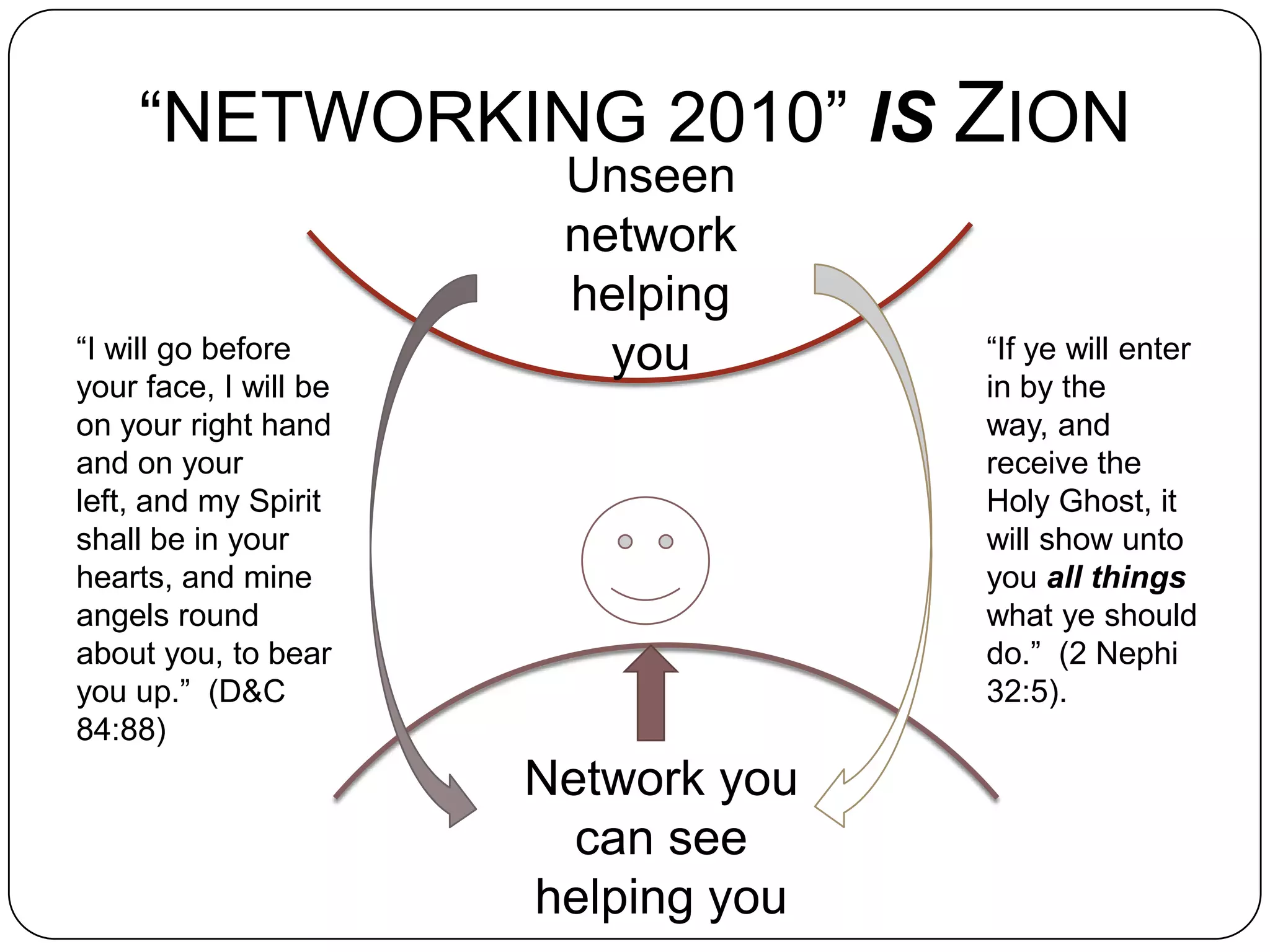 ZION – God’s Design for the FutureLocation:  Independence, Jackson County, MissouriDate:  Sunday,  August 1, 1831“Ye cannot behold with your natural eyes, for the present time, the design of your God concerning those things which shall come hereafter, and the glory which shall follow after much tribulation. “For after much tribulation come the blessings. Wherefore the day cometh that ye shall be crowned with much glory; the hour is not yet, but is nigh at hand. …  “Behold, verily I say unto you, for this cause I have sent you — that you might be obedient, and that your hearts might be prepared to bear testimony of the things which are to come; “And also that you might be honored in laying the foundation, and in bearing record of the land upon which the Zion of God shall stand; …  “And after that cometh the day of my power; then shall the poor, the lame, and the blind, and the deaf, come in unto the marriage of the Lamb, and partake of the supper of the Lord, prepared for the great day to come. “Behold, I, the Lord, have spoken it.” (D&C 58:3-12)