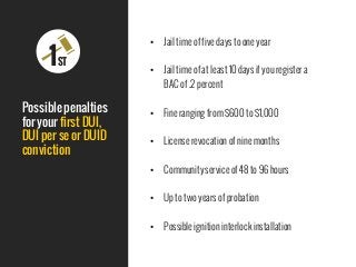 •  Jail time of five days to one year
•  Jail time of at least 10 days if you register a
BAC of .2 percent
•  Fine ranging from $600 to $1,000
•  License revocation of nine months
•  Community service of 48 to 96 hours
•  Up to two years of probation
•  Possible ignition interlock installation
Possible penalties
for your first DUI,
DUI per se or DUID
conviction
1ST
 