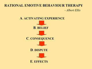 RATIONAL EMOTIVE BEHAVIOUR THERAPY
                                 - Albert Ellis

      A. ACTIVATING EXPERIENCE

             B. BELIEF


         C. CONSEQUENCE


           D. DISPUTE


           E. EFFECTS
 