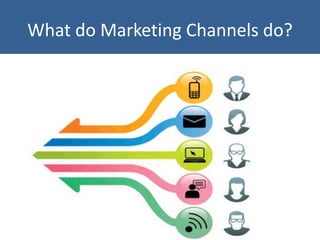 What do Marketing Channels do?
 