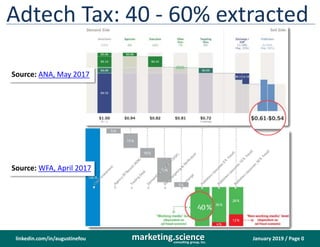 January 2019 / Page 0marketing.scienceconsulting group, inc.
linkedin.com/in/augustinefou
Adtech Tax: 40 - 60% extracted
Source: WFA, April 2017
Source: ANA, May 2017
 