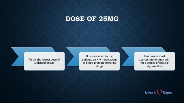 Lowest dose of sildenafil