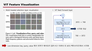 WHAT DO VISION TRANSFORMERS LEARN A VISUAL EXPLORATION.pdf