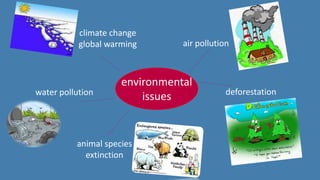 environmental
issues
climate change
global warming air pollution
water pollution deforestation
animal species
extinction
 