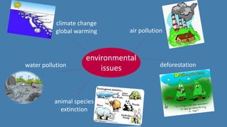 environmental
issues
climate change
global warming air pollution
water pollution deforestation
animal species
extinction
 