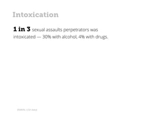 Intoxication
1 in 3 sexual assaults perpetrators was
intoxicated — 30% with alcohol, 4% with drugs.
(RAINN, USA data)
 