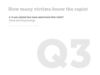 How many victims know the rapist
 
