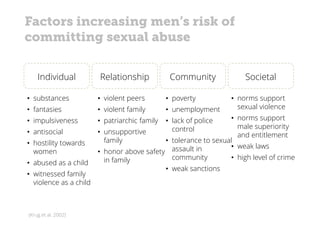 Factors increasing men’s risk of
committing sexual abuse
• substances
• fantasies
• impulsiveness
• antisocial
• hostility towards
women
• abused as a child
• witnessed family
violence as a child
Individual Relationship Community Societal
• violent peers
• violent family
• patriarchic family
• unsupportive
family
• honor above safety
in family
• poverty
• unemployment
• lack of police
control
• tolerance to sexual
assault in
community
• weak sanctions
• norms support
sexual violence
• norms support
male superiority
and entitlement
• weak laws
• high level of crime
(Krug et al. 2002)
 