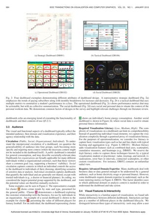 What_Do_We_Talk_About_When_We_Talk_About_Dashboards (1).pdf