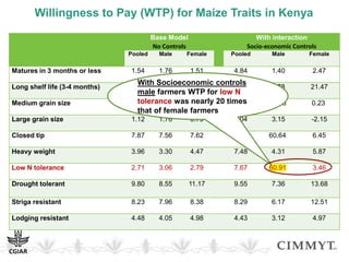 Willingness to Pay (WTP) for Maize Traits in Kenya
Base Model
No Controls
With interaction
Socio-economic Controls
Pooled ...