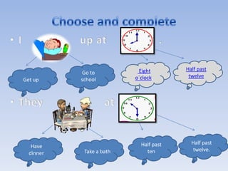 Eight        Half past
           Go to
                          o´clock.       twelve
Get up     school




                            Half past     Half past
   Have
            Take a bath       ten         twelve.
  dinner
 