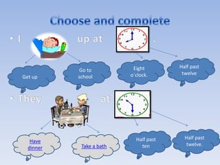 Eight        Half past
           Go to
                          o´clock.       twelve
Get up     school




                            Half past     Half past
   Have
            Take a bath       ten         twelve.
  dinner
 