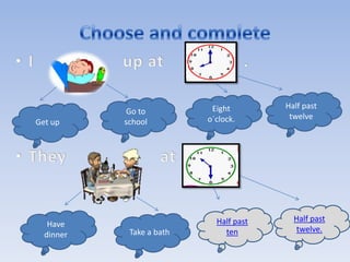 Eight        Half past
           Go to
                          o´clock.       twelve
Get up     school




                            Half past     Half past
   Have
            Take a bath       ten         twelve.
  dinner
 