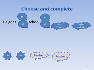 to                    to

He goes        at
                    school       at    eight      Twelve
                                      o´clock     o´clock




 the      on           Mondays        Saturdays



                                                            50
 
