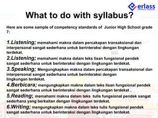 What to do with syllabus?
Here are some sample of competency standards of Junior High School grade
7:
1.Listening; memahami makna dalam percakapan transaksional dan
interpersonal sangat sederhana untuk berinteraksi dengan lingkungan
terdekat.
2.Listening; memahami makna dalam teks lisan fungsional pendek
sangat sederhana untuk berinteraksi dengan lingkungan terdekat.
3.Speaking; Mengungkapkan makna dalam percakapan transaksional dan
interpersonal sangat sederhana untuk berinteraksi dengan
lingkungan terdekat.
4.Berbicara; mengungkapkan makna dalam teks lisan fungsional pendek
sangat sederhana untuk berinteraksi dengan lingkungan terdekat .
5.Reading; memahami makna dalam teks tulis fungsional pendek sangat
sederhana yang berkaitan dengan lingkungan terdekat.
6.Writing; mengungkapkan makna dalam teks tulis fungsional pendek
sangat sederhana untuk berinteraksi dengan lingkungan terdekat.
 