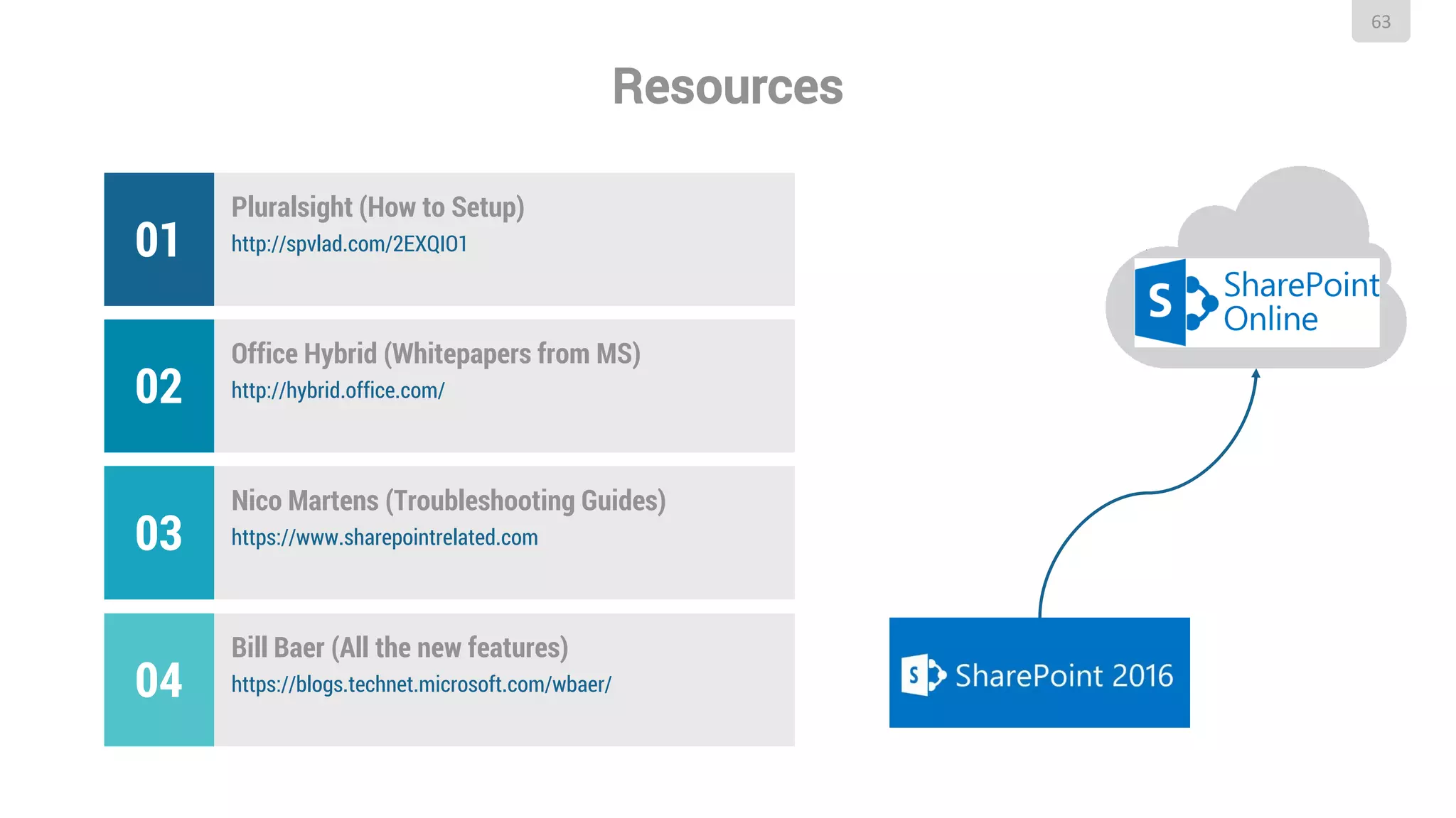 63
01
02
03
04
Resources
http://spvlad.com/2EXQIO1
Pluralsight (How to Setup)
http://hybrid.office.com/
Office Hybrid (Whitepapers from MS)
https://www.sharepointrelated.com
Nico Martens (Troubleshooting Guides)
https://blogs.technet.microsoft.com/wbaer/
Bill Baer (All the new features)
 