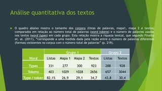 Análise quantitativa dos textos
 O quadro abaixo mostra o tamanho dos corpora (listas de palavras, mapa1, mapa 2 e textos)
comparados em relação ao número total de palavras (word tokens) e o número de palavras usadas
nos textos (word types) em cada grupo. Esta relação mostra a riqueza lexical, que segundo Finatto
et. al. (2011), “corresponde a uma medida dada pela razão entre o número de palavras diferentes
(formas) existentes no corpus com o número total de palavras” (p. 219).
Word
Grupo 1 Grupo 2
Listas Mapa 1 Mapa 2 Textos Listas Textos
Types 331 277 300 923 288 928
Tokens 403 1029 1028 2656 657 3044
Type / token 82,1% 26,9 29,1 34,7 43,8 30,4
 