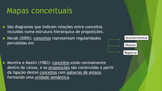 Mapas conceituais
 São diagramas que indicam relações entre conceitos
incluídos numa estrutura hierárquica de proposições.
 Novak (2005): conceitos representam regularidades
percebidas em
 Moreira e Masini (1982): conceitos estão normalmente
dentro de caixas, e as proposições são construídas a partir
da ligação destes conceitos com palavras de enlace,
formando uma unidade semântica.
Acontecimentos
Objetos
Registros
 