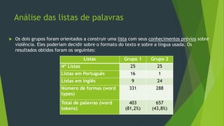 Análise das listas de palavras
 Os dois grupos foram orientados a construir uma lista com seus conhecimentos prévios sobre
violência. Eles poderiam decidir sobre o formato do texto e sobre a língua usada. Os
resultados obtidos foram os seguintes:
Listas Grupo 1 Grupo 2
Nº Listas 25 25
Listas em Português 16 1
Listas em Inglês 9 24
Número de formas (word
types)
331 288
Total de palavras (word
tokens)
403
(81,2%)
657
(43,8%)
 