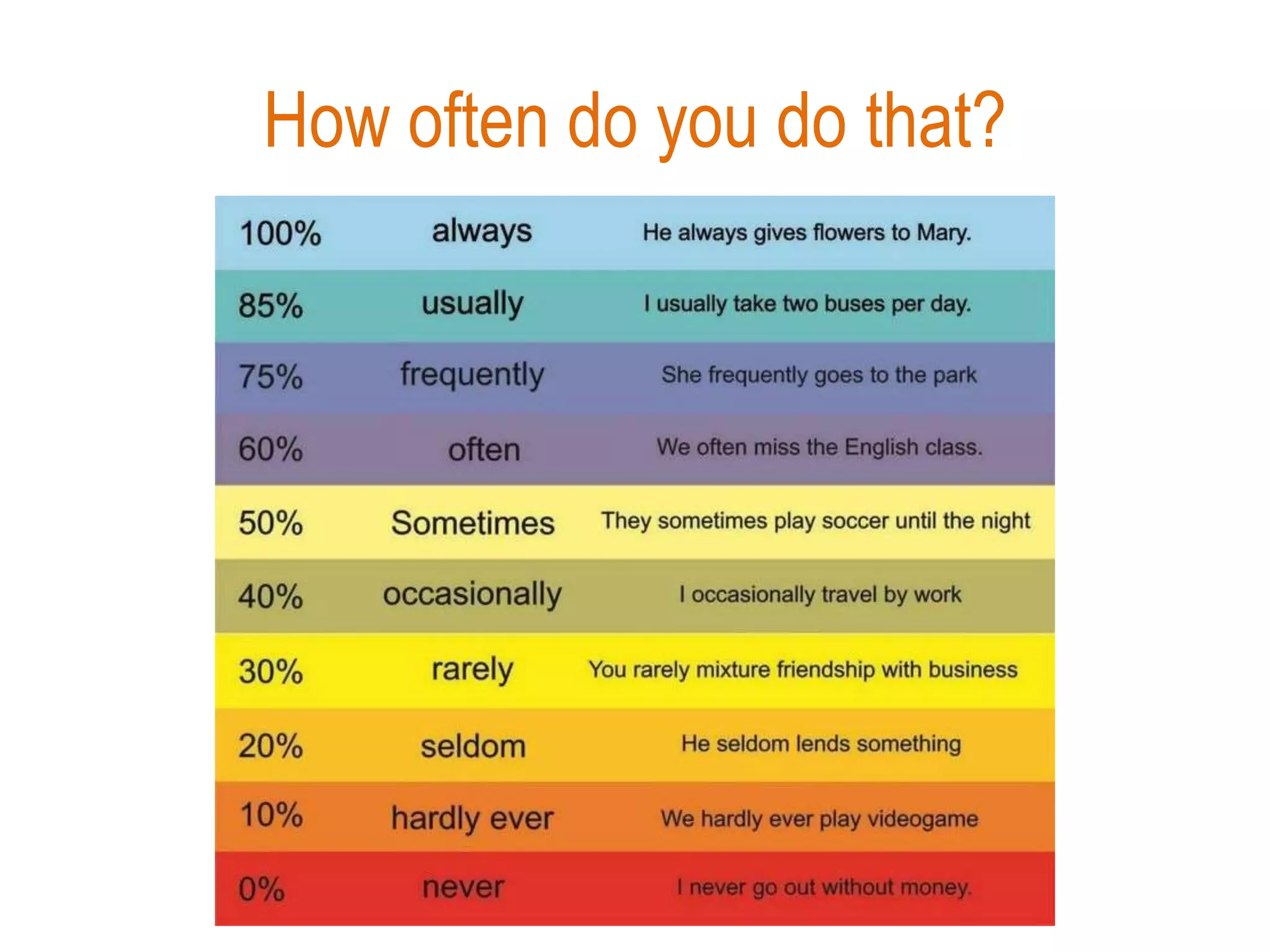 How often do you do that?
 