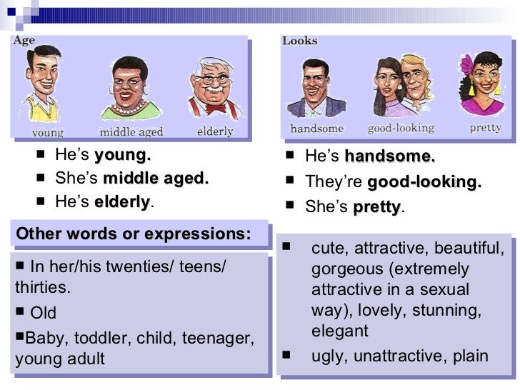 What Do You Look Like