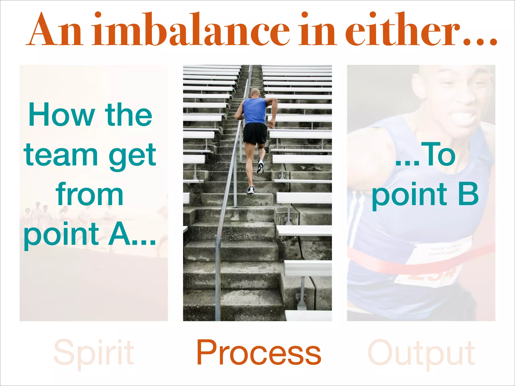 An imbalance in either...
How the
team get                ...To
  from                 point B
point A...


  Spirit     Process   Output
 