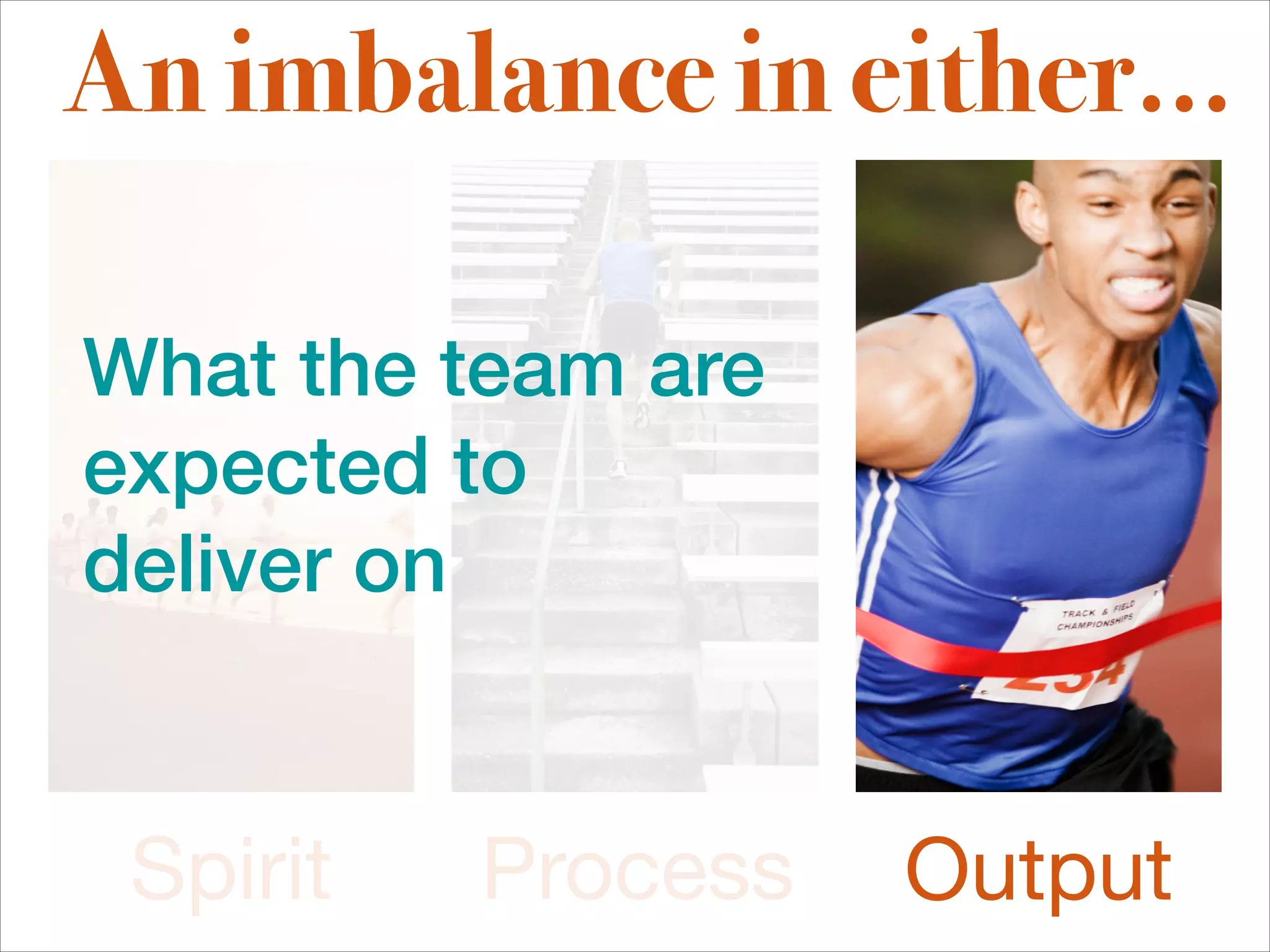 An imbalance in either...

What the team are
expected to
deliver on


 Spirit   Process   Output
 