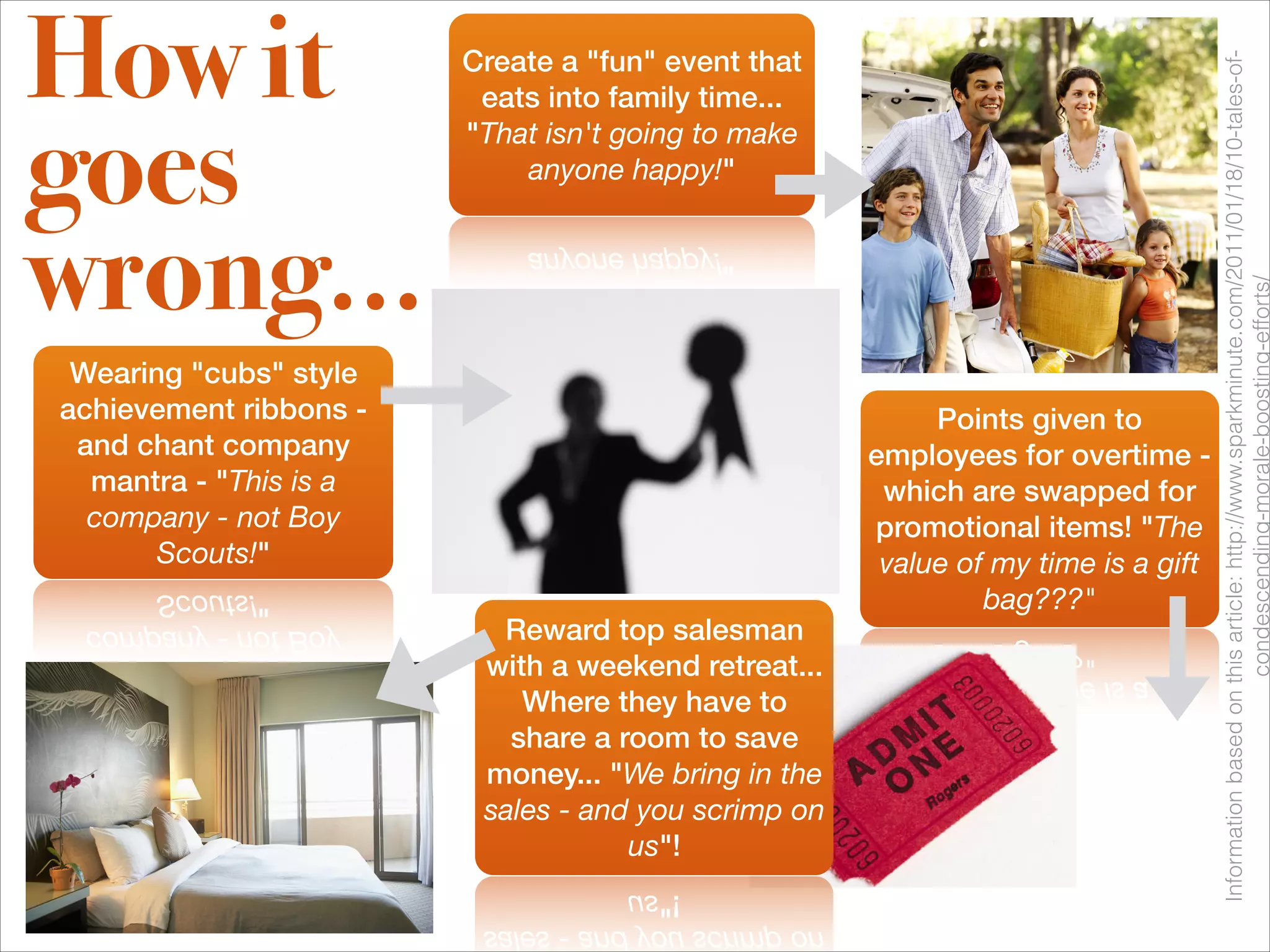 How it                  Create a "fun" event that




                                                                                   Information based on this article: http://www.sparkminute.com/2011/01/18/10-tales-of-
                         eats into family time...


goes
                        "That isn't going to make
                            anyone happy!"



wrong...




                                                                                                         condescending-morale-boosting-efforts/
 Wearing "cubs" style
achievement ribbons -                                     Points given to
 and chant company                                   employees for overtime -
  mantra - "This is a                                 which are swapped for
  company - not Boy                                  promotional items! "The
       Scouts!"                                       value of my time is a gift
                                                              bag???"
                          Reward top salesman
                         with a weekend retreat...
                            Where they have to
                           share a room to save
                         money... "We bring in the
                         sales - and you scrimp on
                                    us"!
 